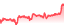 chartpng