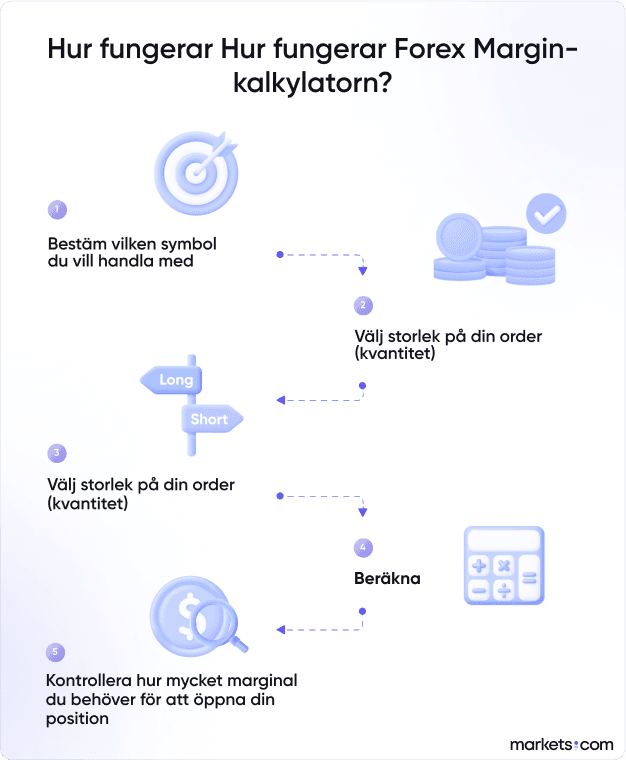 Valutamarginalräknarens informationsgrafik ger en visualisering som gör det lättare att enkelt och exakt fastställa den marginal som krävs för valutahandel. Få en tydlig bild med en enda blick.