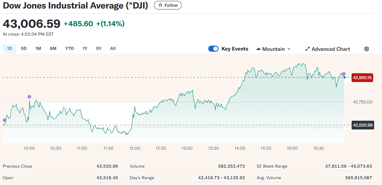 dow jones.PNG