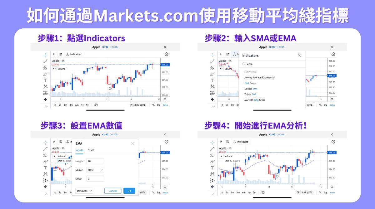 如何通過Markets.com使用移動平均綫指標