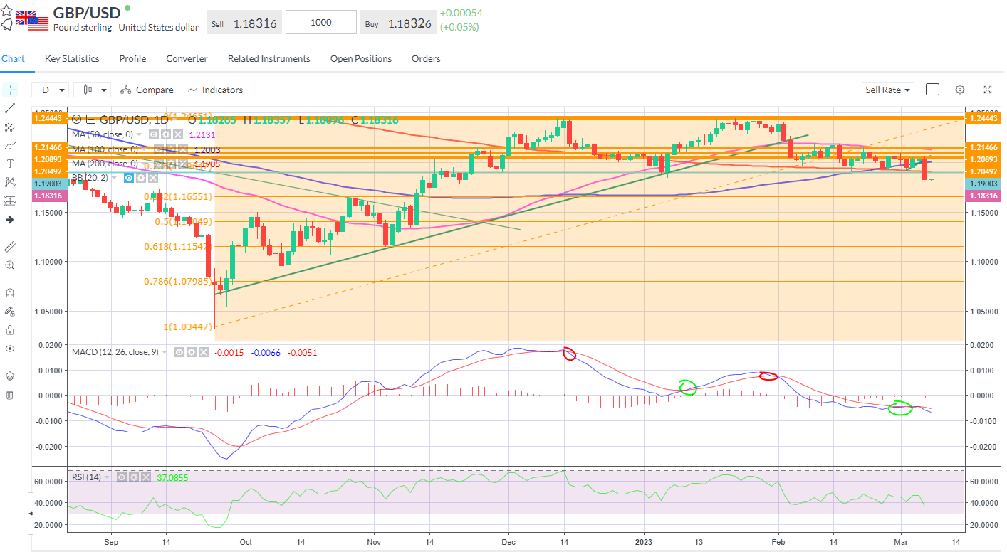 dollar index through the 100-day line.png