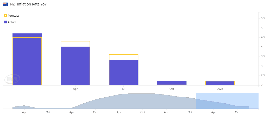 A graph of a bar chartDescription automatically generated with medium confidence
