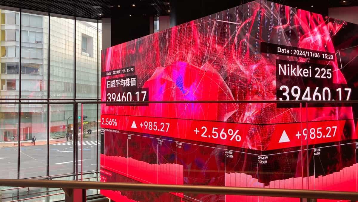 Stock Market News: Nifty 50 over 24,800, Nikkei 225 Rallies, Dow Slips