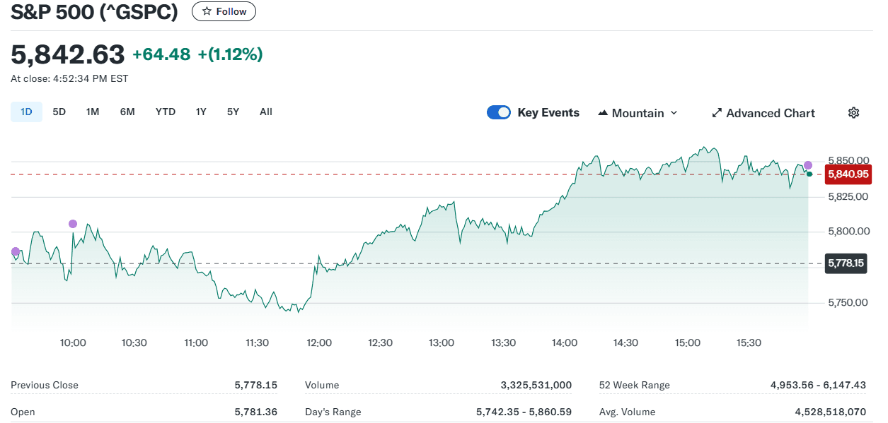 sp500.PNG