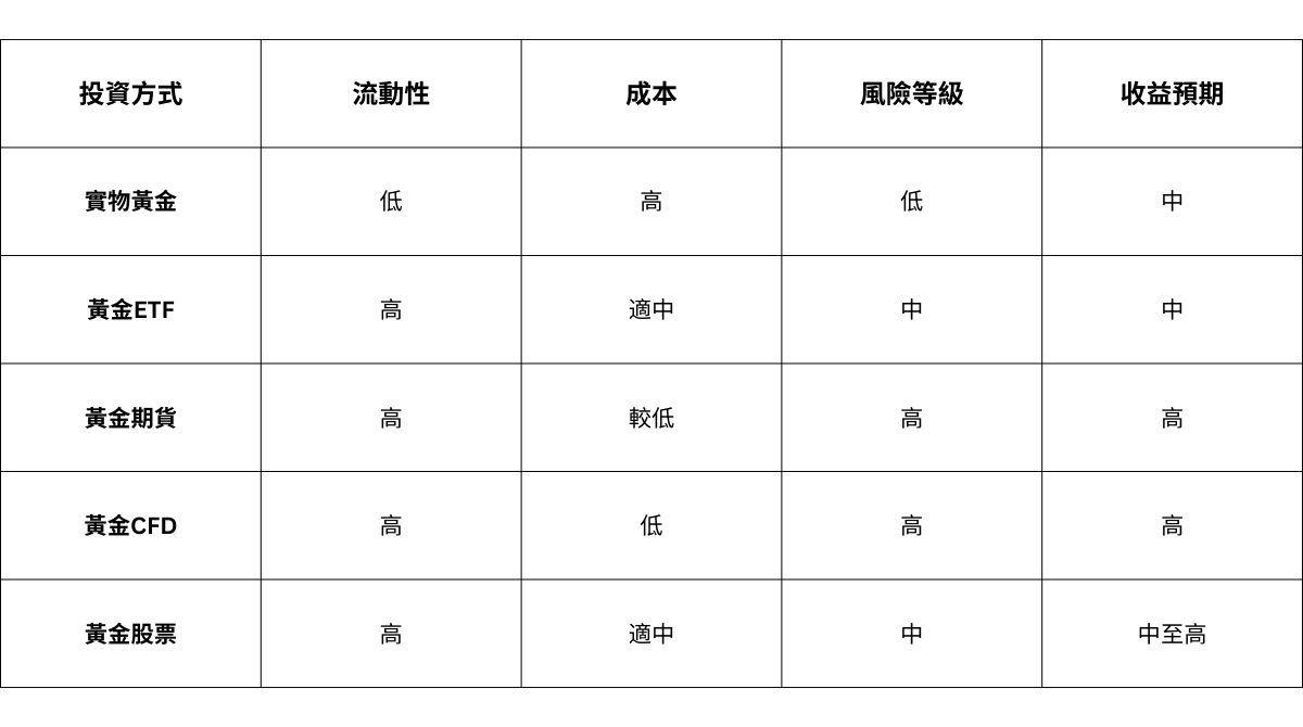 黃金投資方式比較.width-1200.format-jepg.jpg